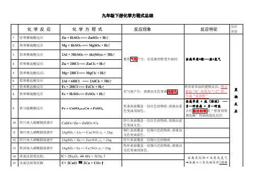 九年级下册化学方程式总结(精华版全册)