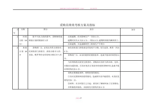 采购员绩效考核方案及指标