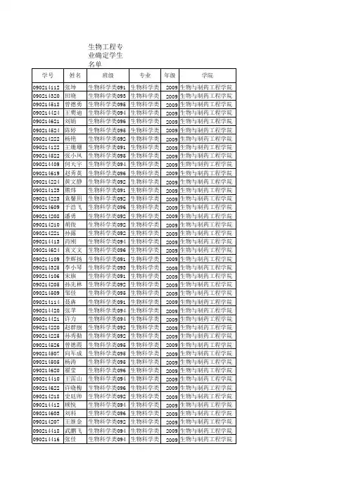 2009级生物科学大类分流公示名单xls