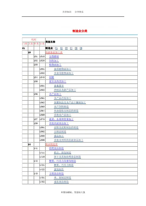 制造业分类及代码