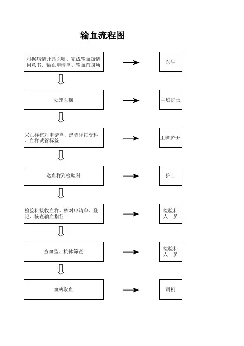 输血流程图