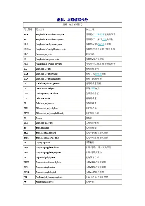 塑料、树脂缩写代号总结