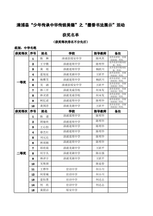 漳浦县“少年传承中华传统美德”之“墨香书法展示”活动获奖名单(中学毛笔)