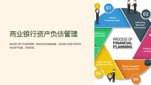 商业银行资产负债管理