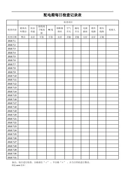 配电箱每日检查记录表