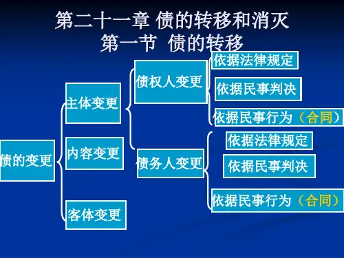 债的转移和消灭