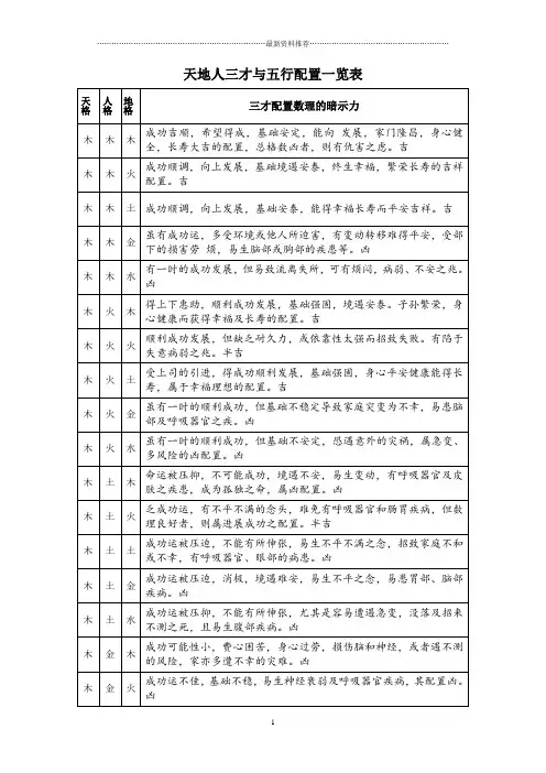 天地人三才与五行配置一览表精编版