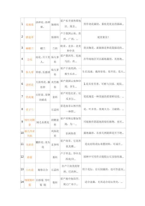 景观园林各种植物介绍