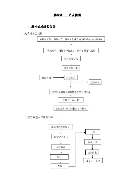 盾构施工工艺流程图
