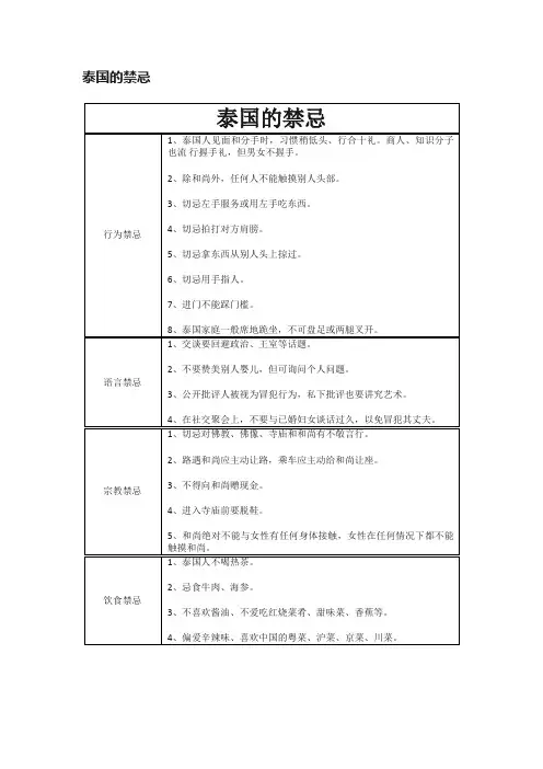泰国的禁忌