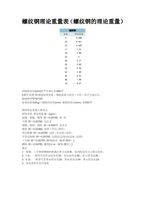 螺纹钢理论重量表