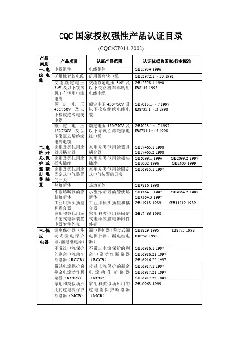 CQC国家授权强性产品认证目录