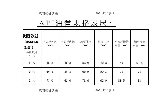 油管、套管规格尺寸对照表之欧阳歌谷创编