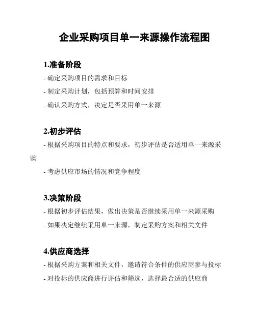 企业采购项目单一来源操作流程图