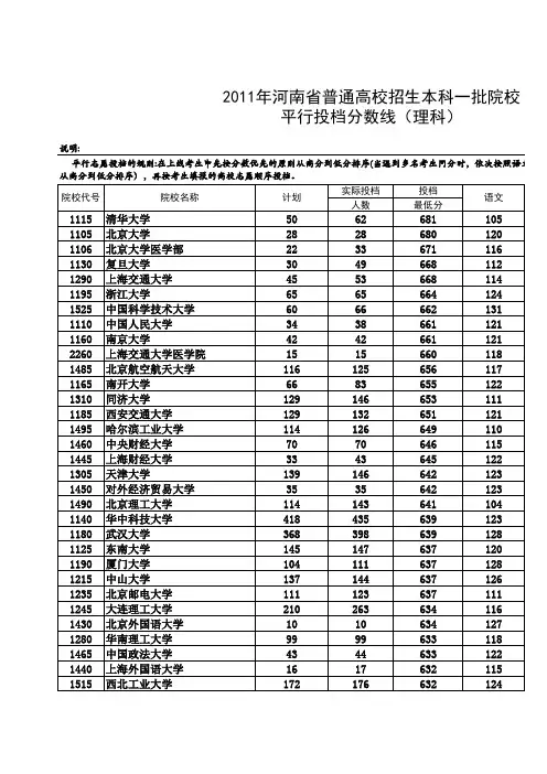 2011年河南省录取分数线统计(理科)