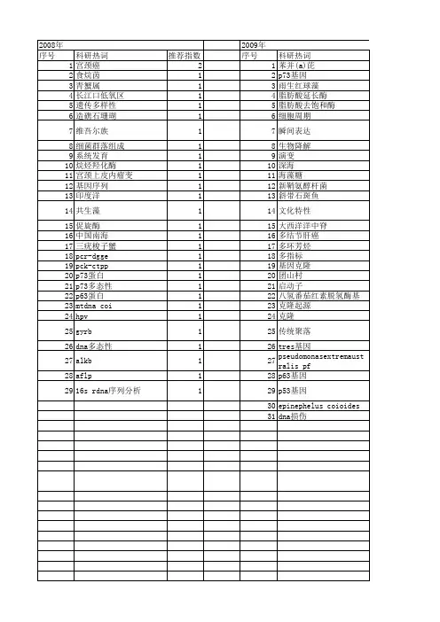 【国家自然科学基金】_p73基因_基金支持热词逐年推荐_【万方软件创新助手】_20140801