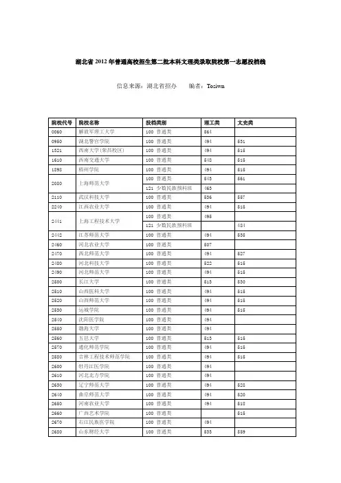 2012湖北高招第二批本科院校录取分数线(文理)