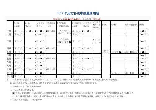 2012年地方各税申报缴纳期限