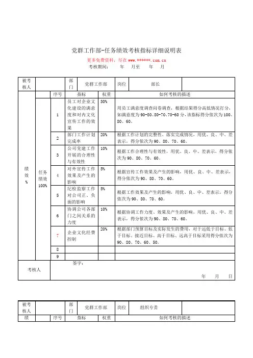 党群工作部任务绩效考核指标详细说明表