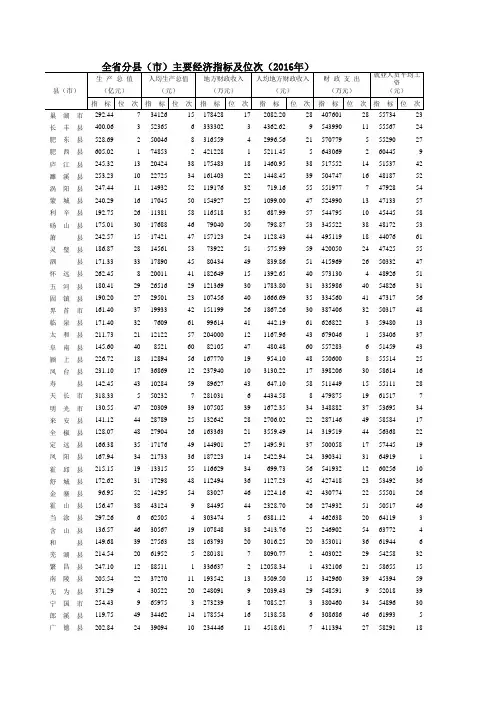 全省分县(市)主要经济指标及位次(2016年)