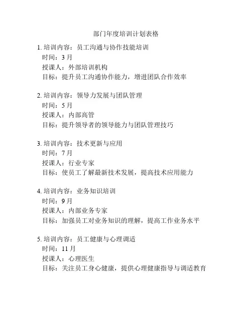 部门年度培训计划表格