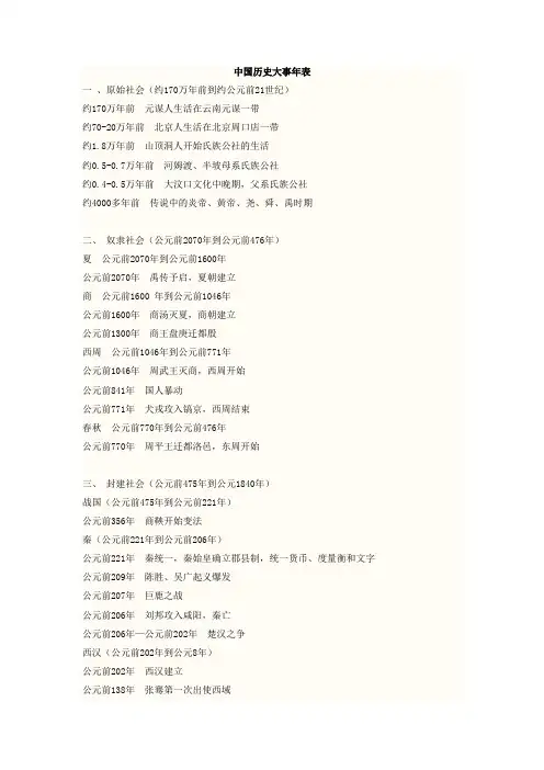 中国历史年代列表
