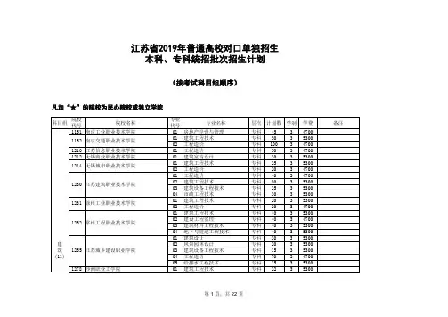 19年对口单招计划