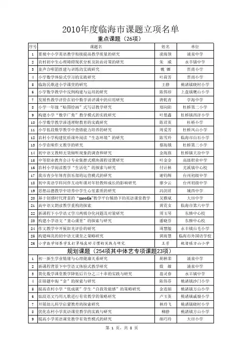 临海市2010教育科学研究课题立项名单