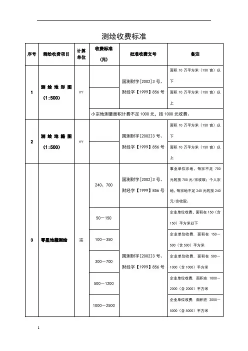 测绘收费标准