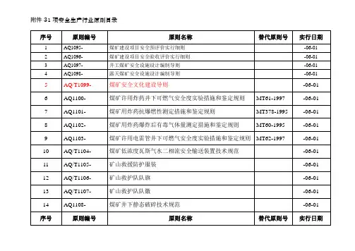 项安全生产行业重点标准