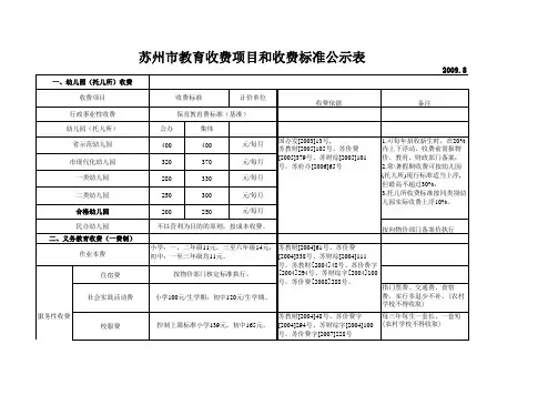 苏州市教育收费项目和收费标准公示表