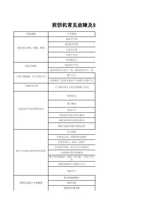 煎饼机常见问题及处理方法