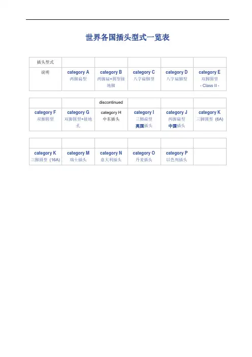 世界各国插头型式一览表