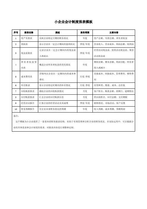 小企业会计制度报表模板