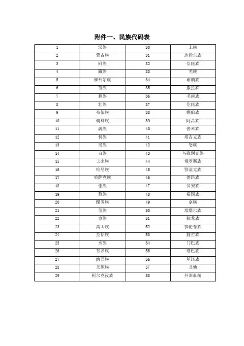 民族代码表、年级编码表、学生来源编码表