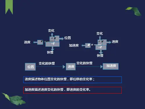 用图像描述直线运动