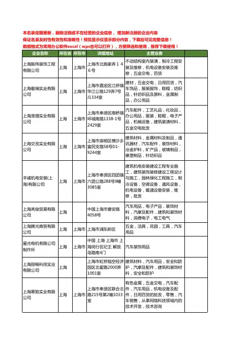新版全国汽车装饰用品工商企业公司商家名录名单联系方式大全100家