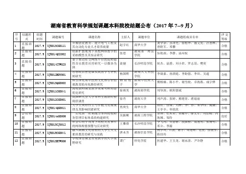 湖南省教育科学规划课题本科院校结题公布(2017年7--9月)