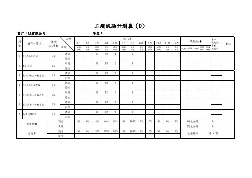 设计验证计划(DVP)