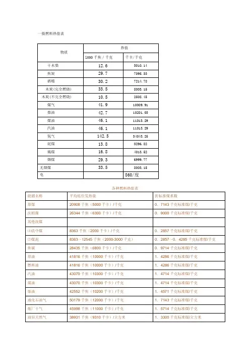 一般燃料热值表