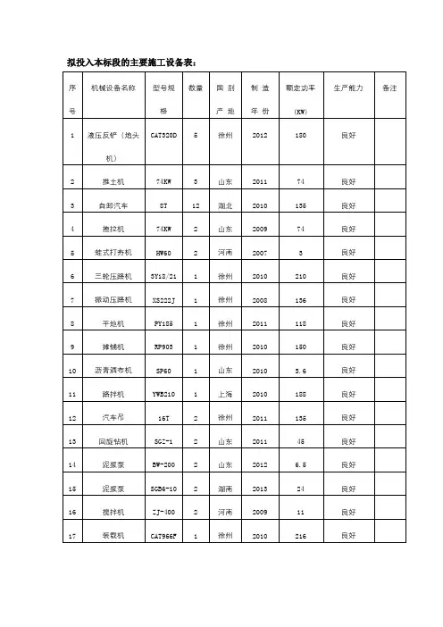 拟投入本标段的主要施工设备表
