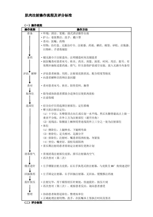 肌肉注射操作流程及评分标准