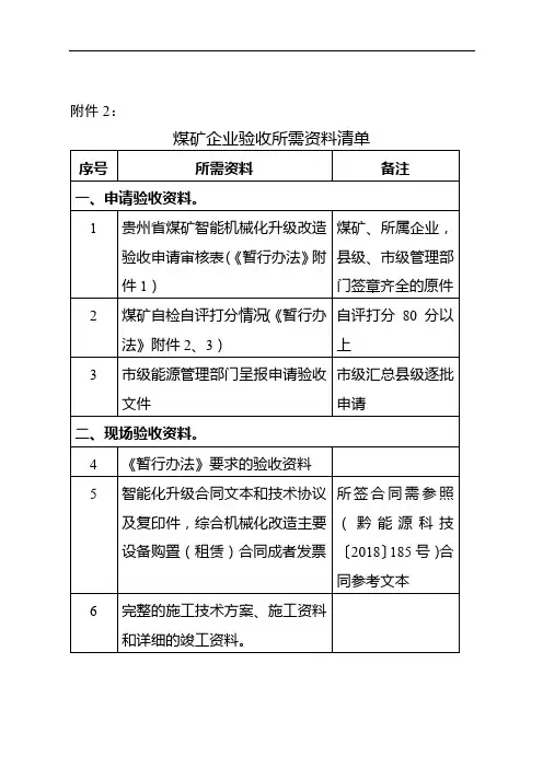 煤矿企业验收所需资料清单【模板】