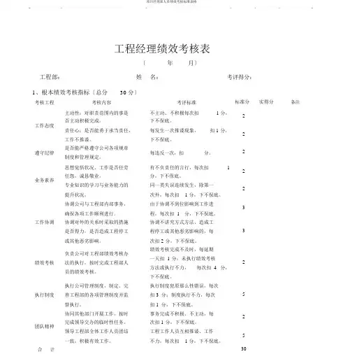 项目经理部人员绩效考核表格