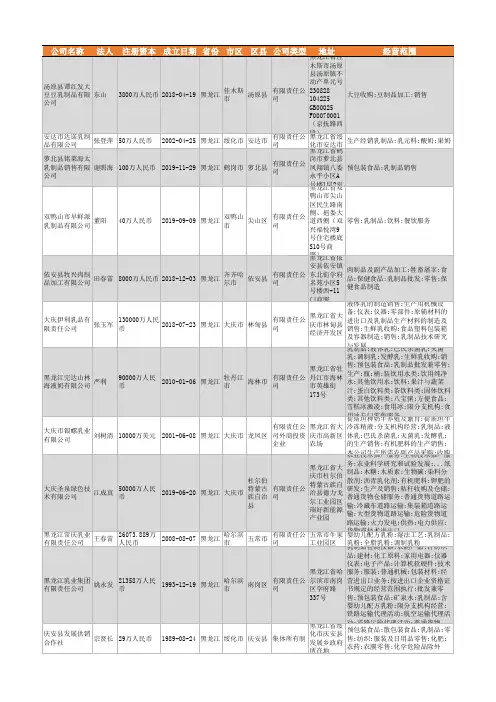 2021年黑龙江省乳制品行业企业名录1206家