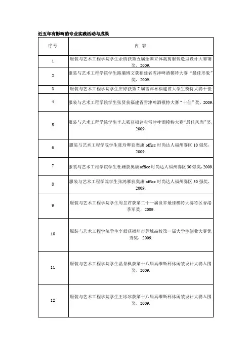 近五年有影响的专业实践活动与成果