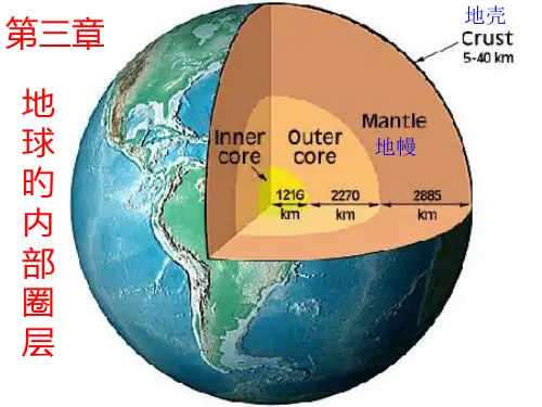 地球的内部圈层和特征