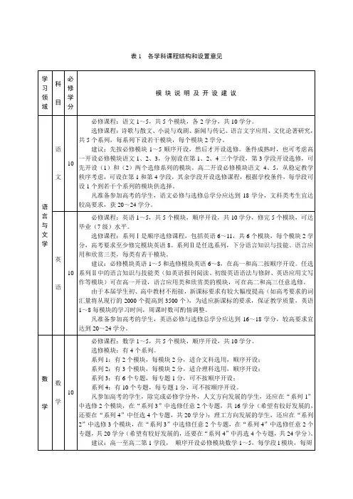 课程结构设置