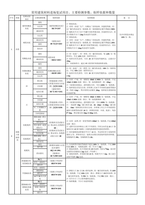 常用建筑材料进场复试项目