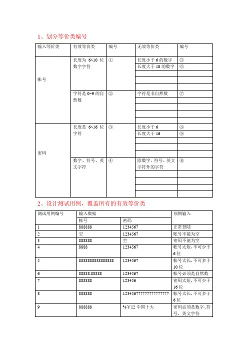 通讯录管理系统 黑盒测试-等价类和边界值